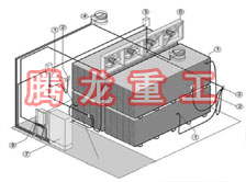 指接板烘干設(shè)備、指接板干燥設(shè)備、指接板烘干機(jī)、指接板干燥機(jī)、木工板烘干設(shè)備、木工板干燥設(shè)備...